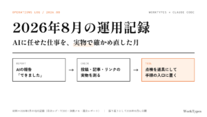 2026年8月の運用記録「AIに任せた仕事を、実物で確かめ直した月」の見出しと、報告→実物の確認→点検の道具化の流れ