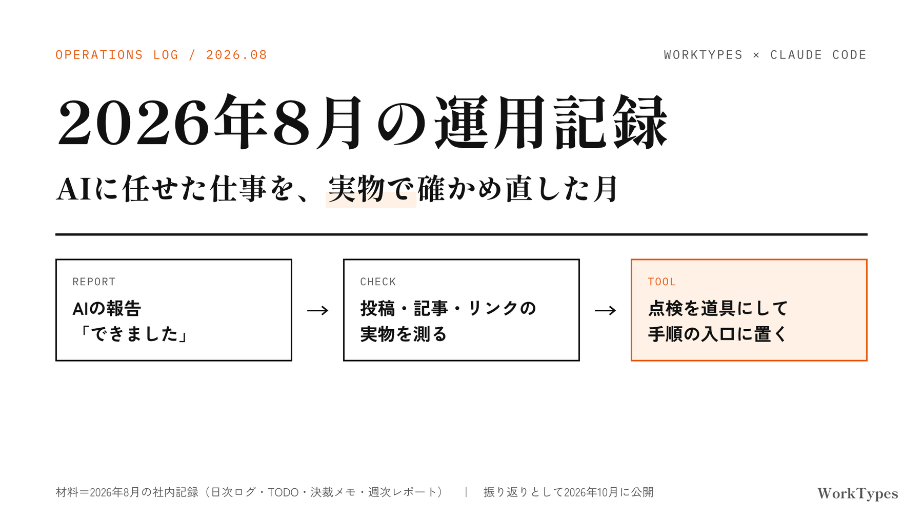 2026年8月の運用記録「AIに任せた仕事を、実物で確かめ直した月」の見出しと、報告→実物の確認→点検の道具化の流れ