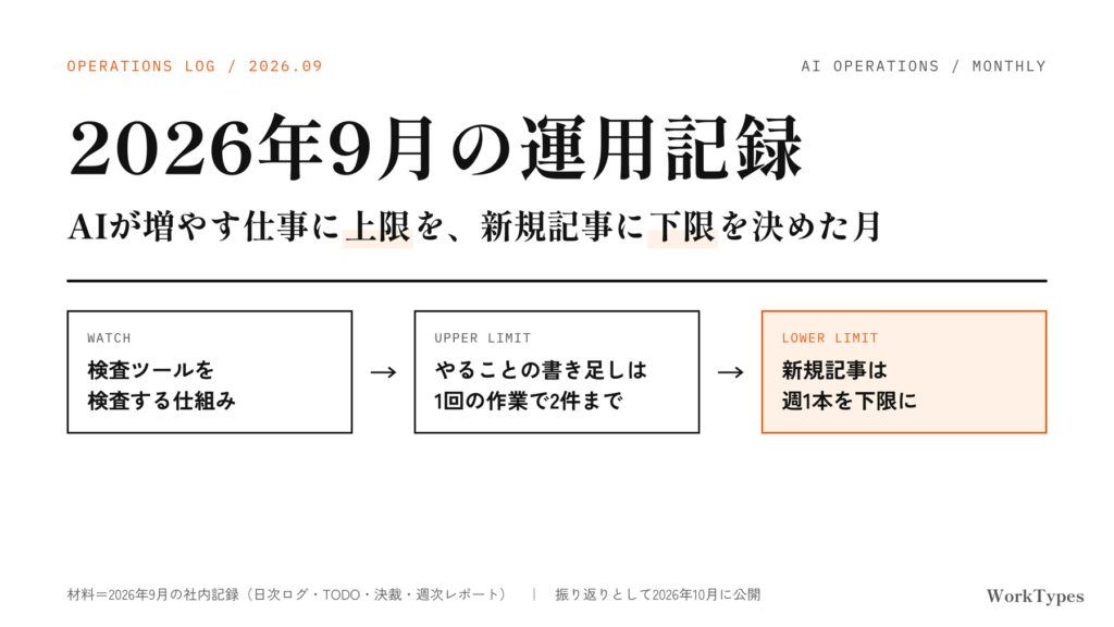 2026年9月の運用記録。AIが増やす仕事に上限を、新規記事に下限を決めた月