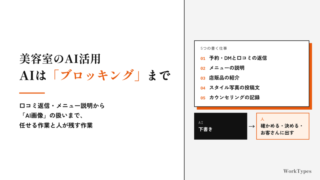 美容室のAI活用の記事のアイキャッチ。左に「AIは『ブロッキング』まで」の題、右に5つの書く仕事と、AIは下書き・人は確かめる・決める・お客さんに出すという分担の図