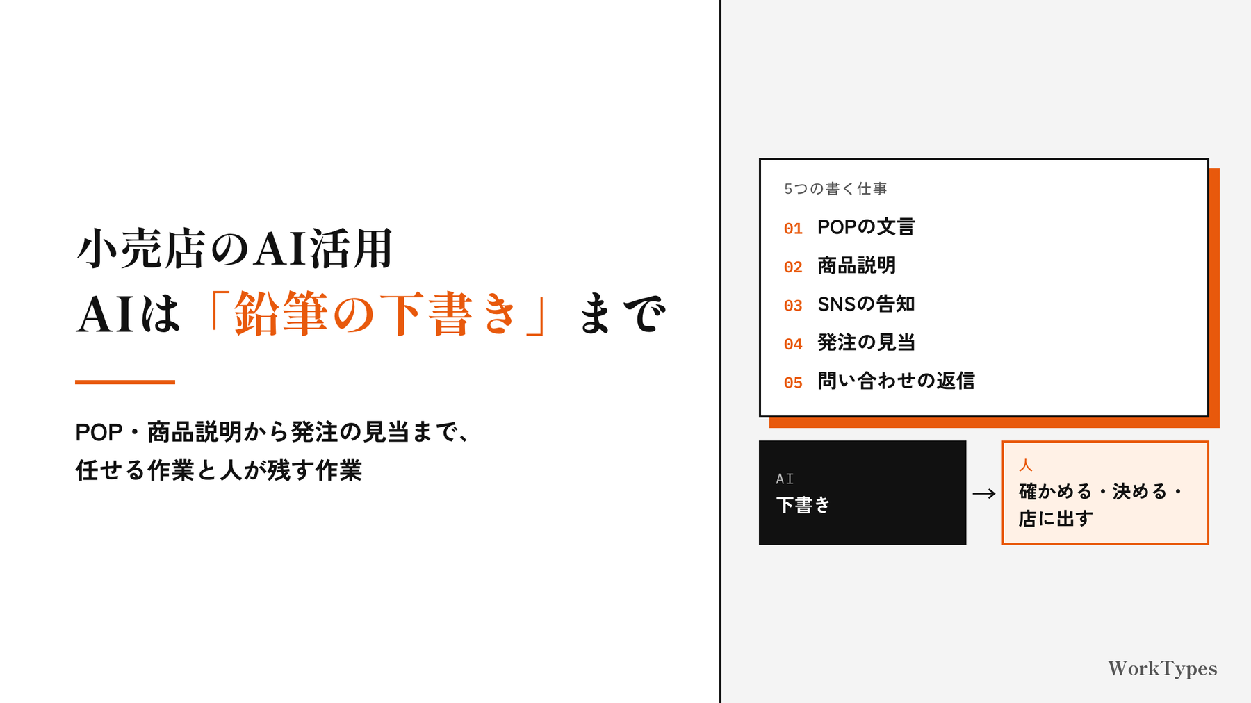 小売店のAI活用の記事のアイキャッチ。左に「AIは『鉛筆の下書き』まで」の題、右に5つの書く仕事と、AIは下書き・人は確かめる・決める・店に出すという分担の図